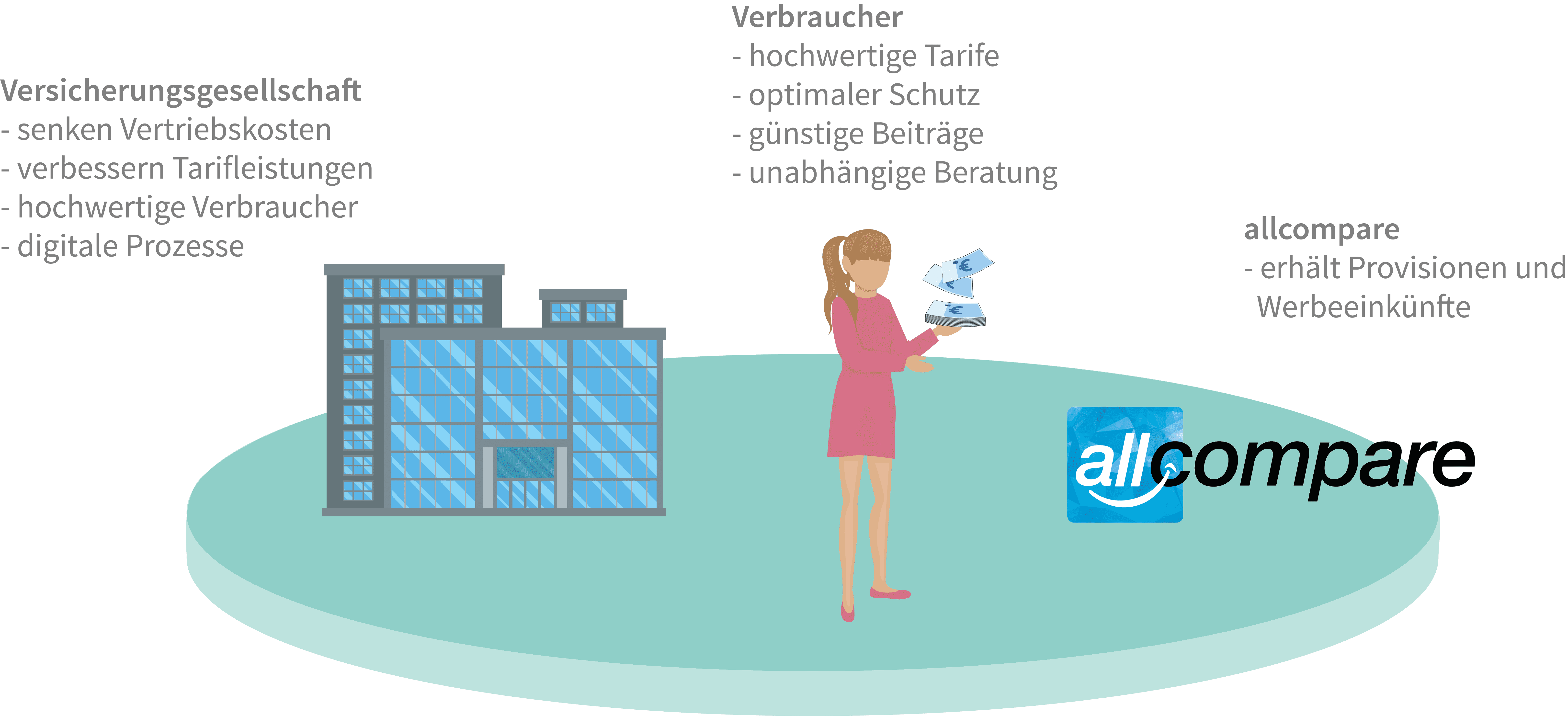 Verbraucherinformation-Provisionen-Einkünfte.png Verbraucherinformation-Provisionen-Einkünfte.png